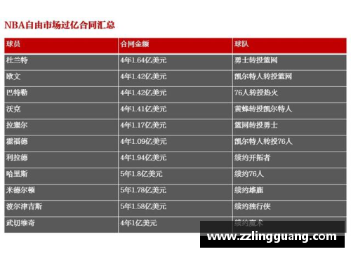 狗万官网深圳 NBA 比赛时间表及相关信息