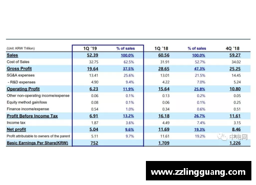 狗万官网三星电子2023年第一季度营业利润暴跌95%，创14年新低！科技巨头如何应对寒冬？